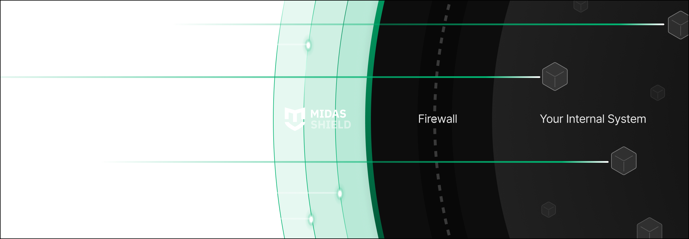 MIDAS-SHIELD serves as the primary defense line for the network, proactively blocking over 99% of known malicious traffic. The firewall can then perform sophisticated policies only on legitimate traffic, maintaining its inherent performance and maximizing stability.
